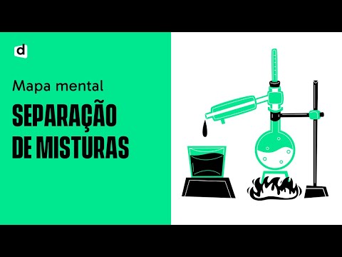 Mixture Separation: Everything You Need to Know! | Chemistry | Want Me to Draw It For You?