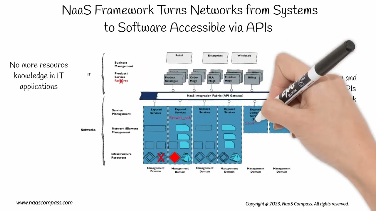 Compass Discovery video final2