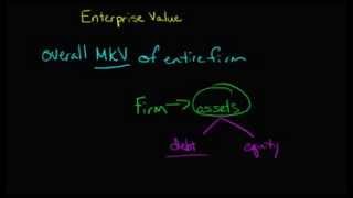 Calculating the Enterprise Value of a Firm