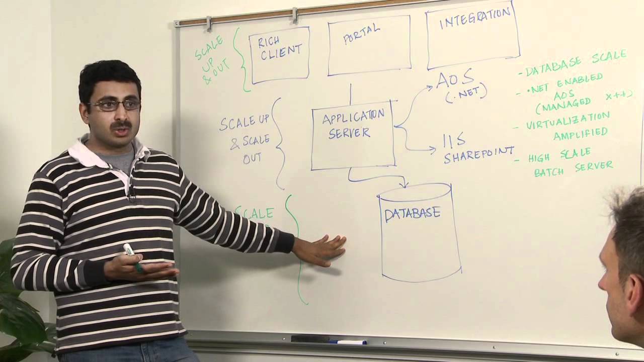 Inside Microsoft Dynamics AX 2012 - Performance