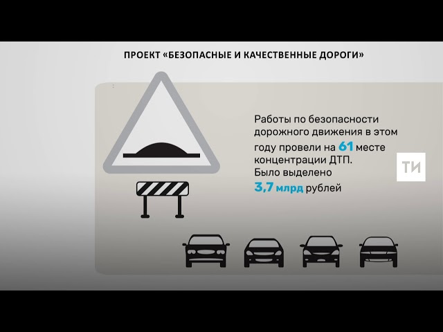 В 2017 году на проект «Безопасные и качественные дороги» в РТ выделили 3,7 млрд рублей