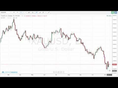 13/11/2014 Daily Market Analysis | anyoption