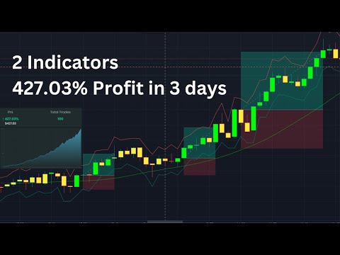 High Profit Scalping Indicator - 427% Profit in 3 Days - Tested 100 Times