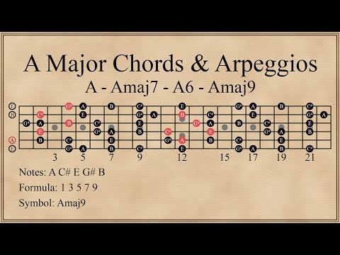 A Major Chords & Arpeggios | A - Amaj7 - A6 - Amaj9