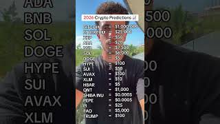 2026 Crypto Predictions! 📈 #crypto #bitcoin #ethereum #xrp #dogecoin #shibainu #altcoins