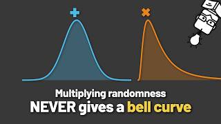 Why Multiplying Randomness Never Gives a Bell Curve