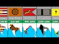 Evolution Of The Indian Flag