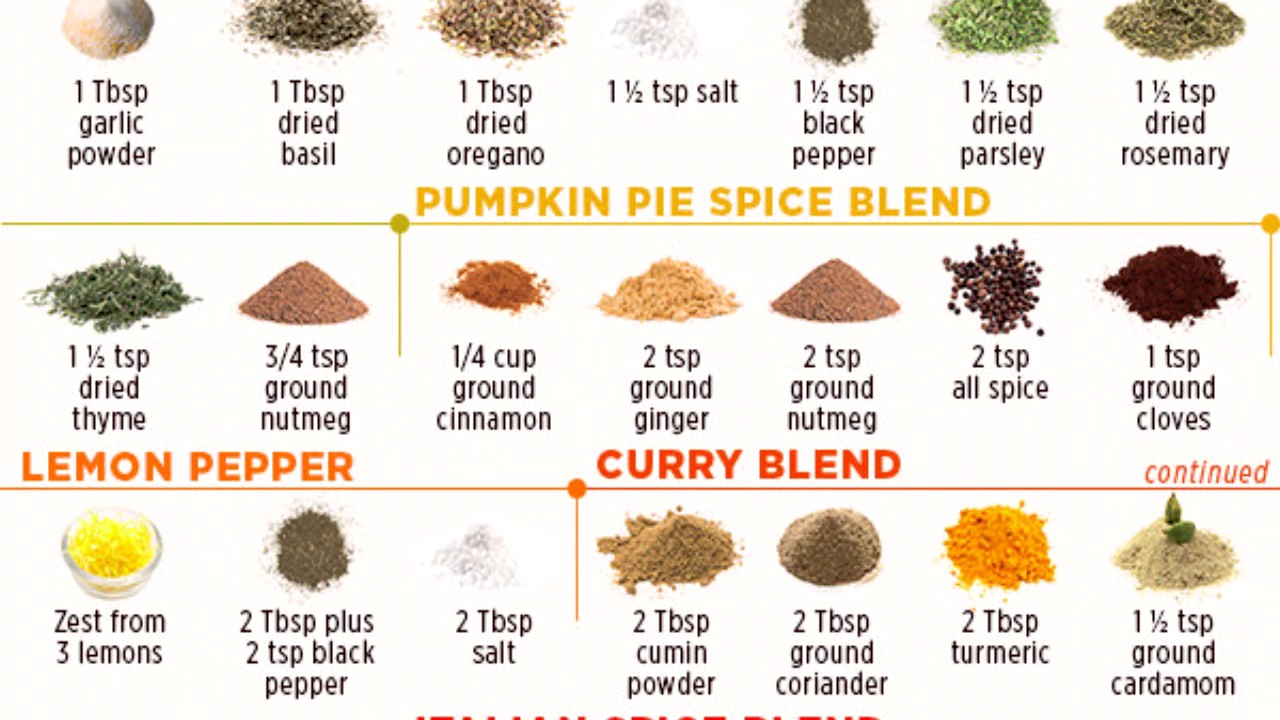 9 easy diy spice blends