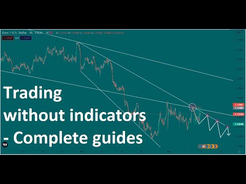How to trade without indicators! Trading Strategy without Indicators Forex