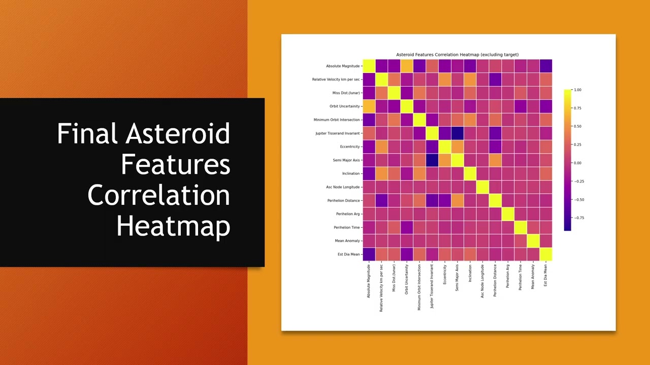 Predicting Hazardous Asteroids Using Unsupervised Learning