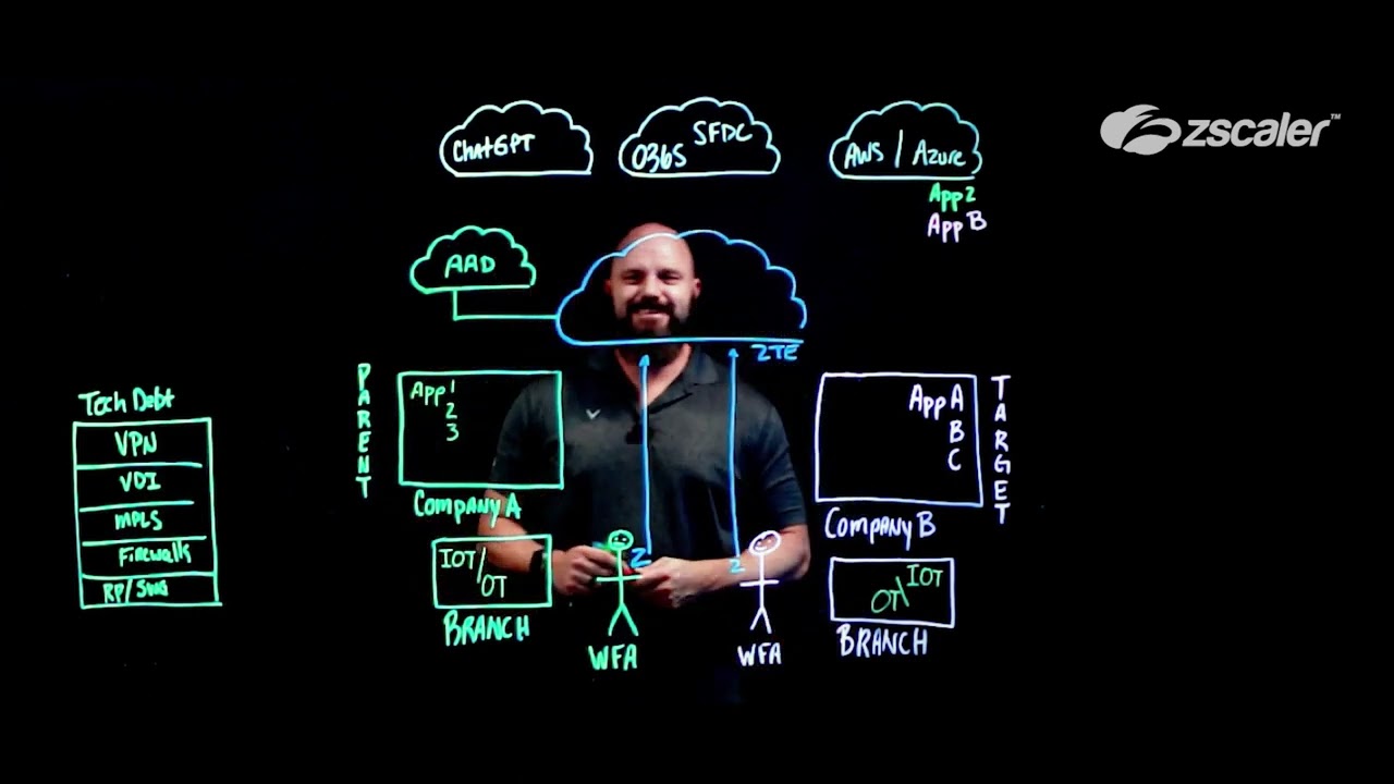 Accelerating IT M&A Integration with Zscaler