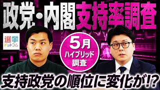 【最新】立憲民主が国民民主を逆転!?減税政策で何を求める？政党・内閣支持率調査（2025年5月）【米重克洋】｜選挙ドットコム