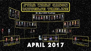 Star Wars Canon Universe Timeline (April 2017)
