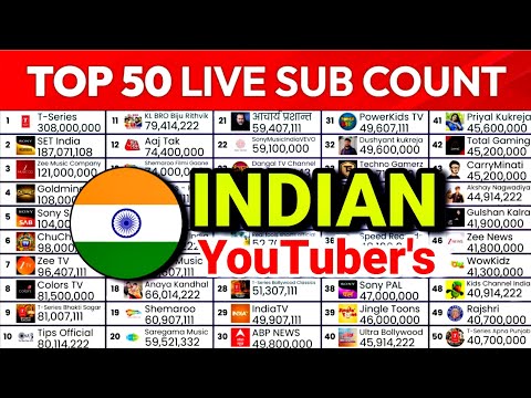 Top 50 Most Subscribed YouTube Channels in India | MDM Sub Count Timelapse (2005–2025)