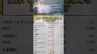 #資産形成,#投資戦略,#投資信託,#ETF,#インデックス投資,#積立投資,#NISA,#新NISA,#つみたてNISA,#iDeCo,#配当金,#配当利回り,#決算,#決算分析,#業績,#企業分析