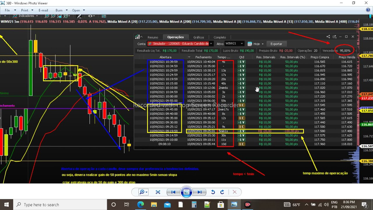 Como ganhar 50 pontos a cada 5 minutos no mini indice- Setup de 90% de acertos!!!!!