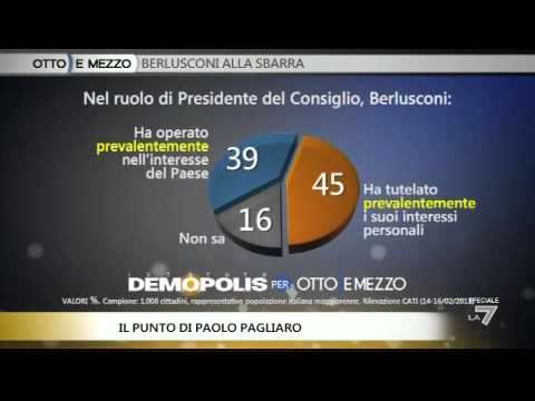OTTO E MEZZO, IL PUNTO 16/02/2011 -  Berlusconi e gli elettori