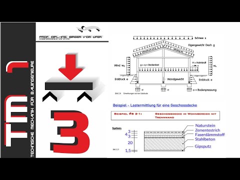 HSKL - Die Bauingenieure – TM 1 – Teil 3 – Kräfte und Lasten