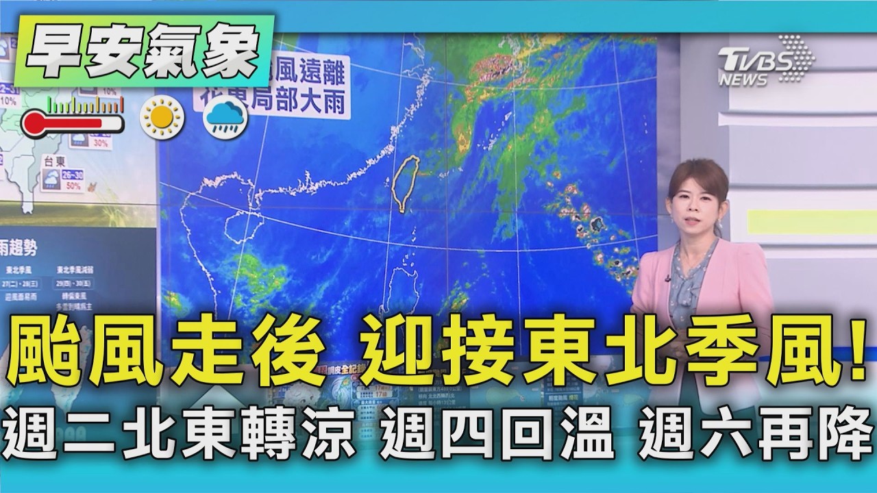 天氣/ 颱風走後 迎接東北季風! 週二北東轉涼 週四回溫 週六再降｜氣象主播 謝宜倫｜早安氣象｜TVBS新聞 20261025 @TVBSNEWS01