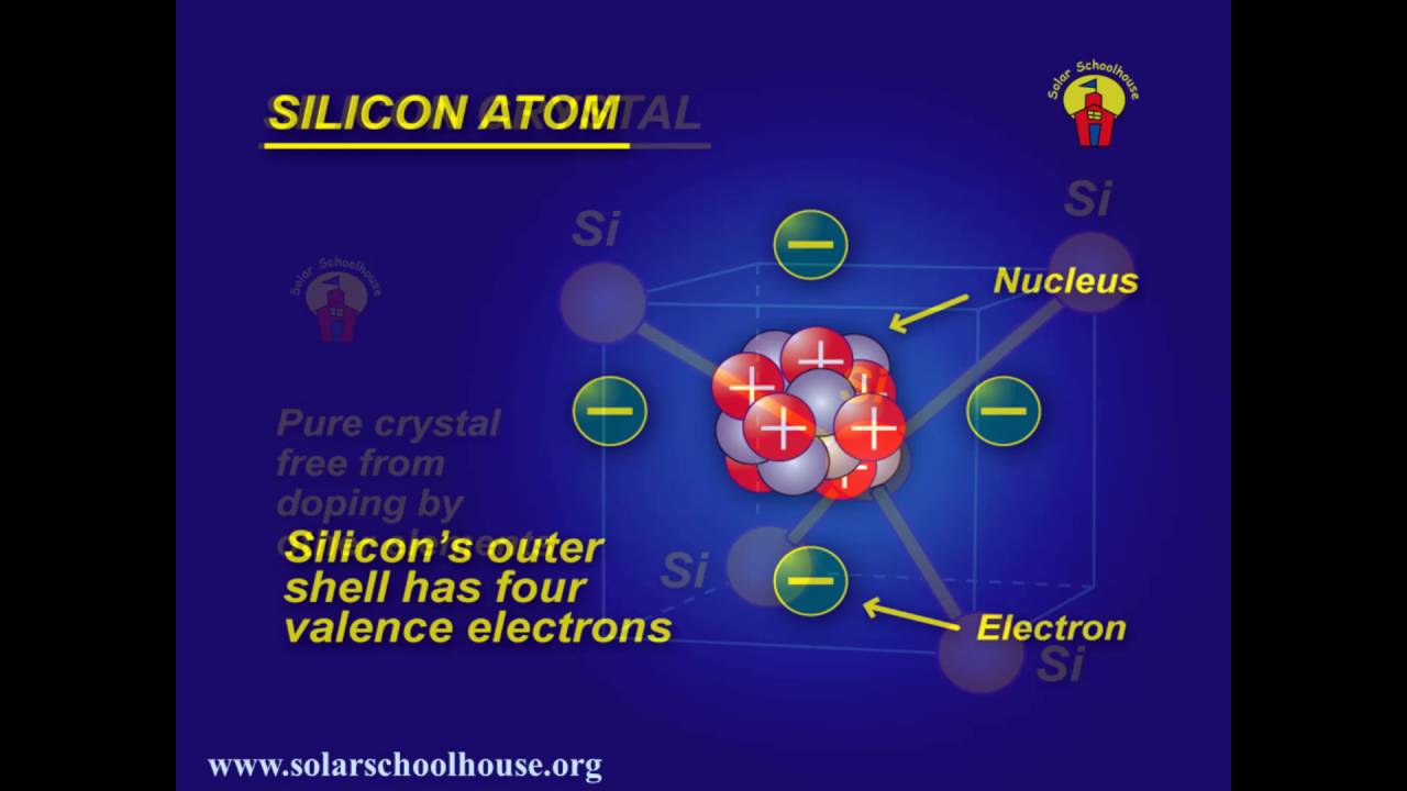 SSH: PV Cell Structure