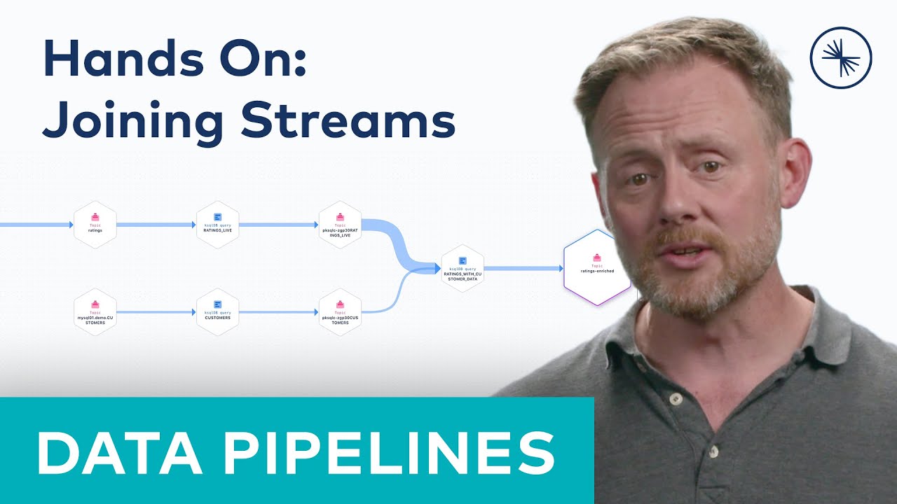 Enriching Kafka Data Streams with ksqlDB Joins