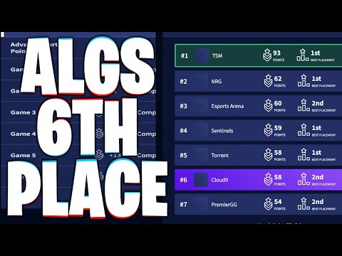 CLOUD 9 ALGS PLAYOFFS HIGHLIGHTS!!! (How we got 6th place) | Albralelie
