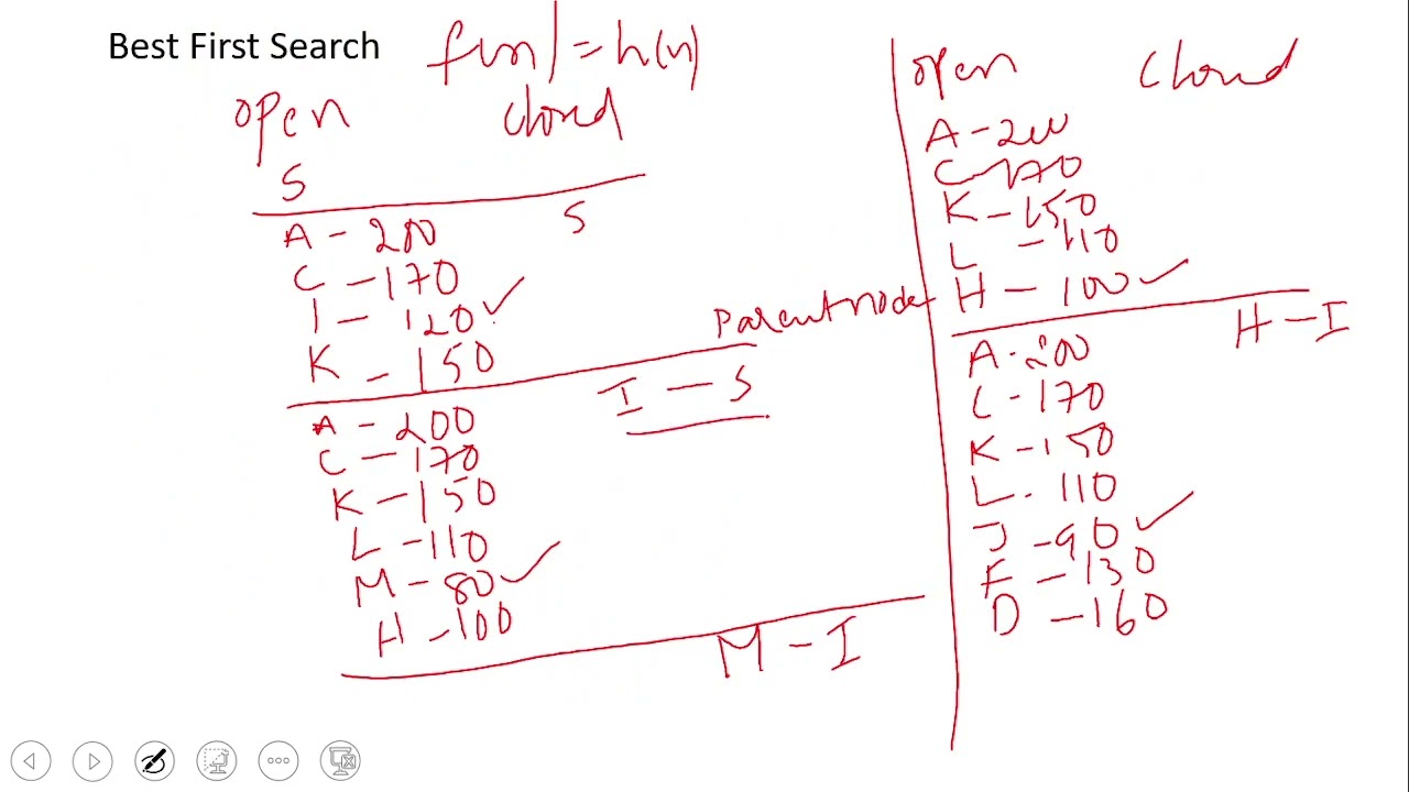 Artificial Intelligence Search methods for problem solving week 5 part 2 discussion