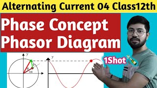 Alternating Current04: Phasor Diagram, Phase in Ac, Phase difference in Ac by Abhishek sahu