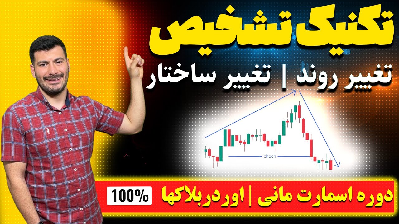آموزش پرایس اکشن : تشخیص تغییر روند به سبک حرفه ای ها choch / flip | ق24