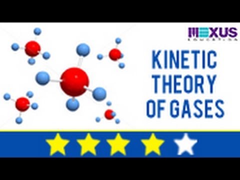 Learn Physics: Learn about Kinetic Theory of Gases