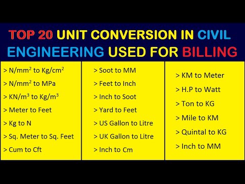 , title : 'Top 20 Important Unit Conversion for Civil Engineers to know for Billing By Learning Technology'