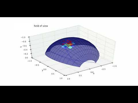 touch grid illustration