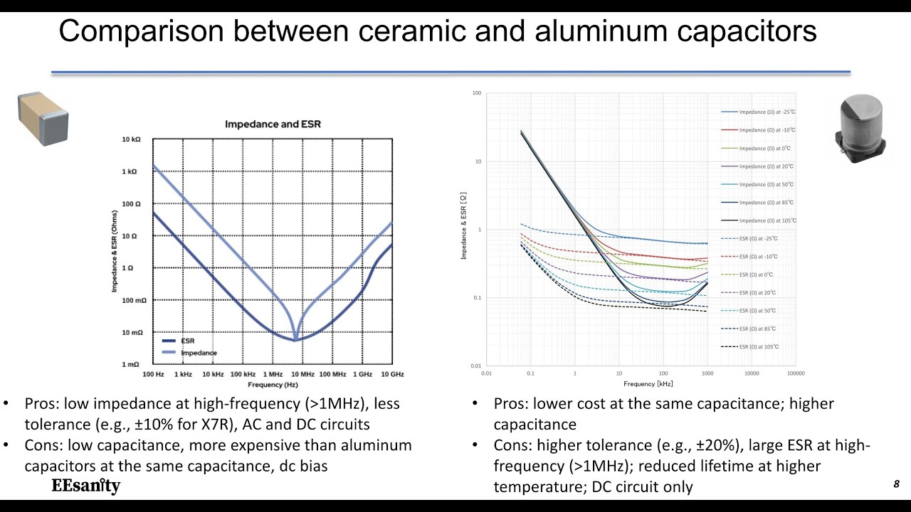 Datasheet example2 Aluminum electrolytic capacitor
