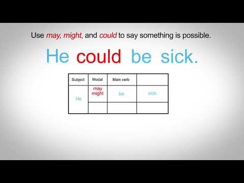 Modals of Present Possibility