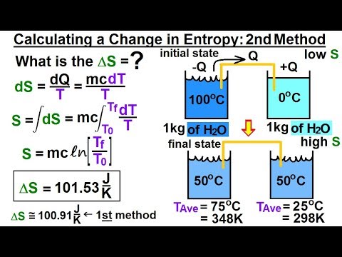 Physics 32 7 Thermodynamic Potentials 1 of 25 Introduction
