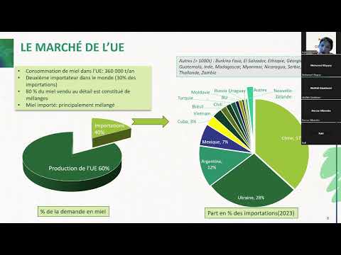 Comment exporter du miel vers l'UE