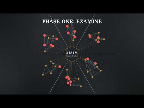 The Eight Proofs