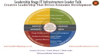 preview picture of video 'Leadership Stage Meme- IT Infra Lead Talk-Creative Leadership That Drives Economic Development'