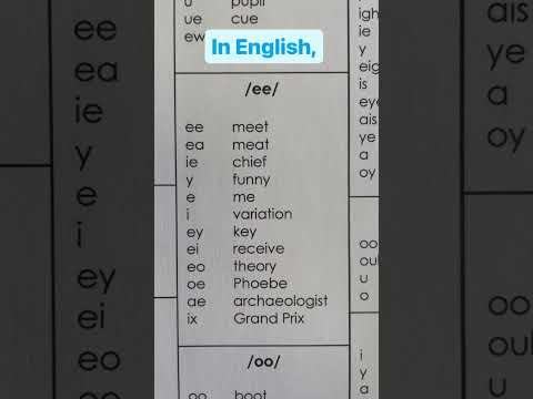 Sound Chart - Science of Reading - Vowels - Consonants - EBLI - Structured Linguistic Literacy