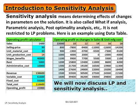 Week 6 LP Modeling and Optimal Solutions DeVry BIAM 570