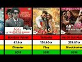 Ranbir Kapoor Hit And Flop Movies List | Lizt Media