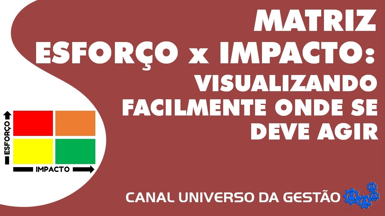 MATRIZ ESFORÇO X IMPACTO - VISUALIZANDO FACILMENTE ONDE SE DEVE AGIR