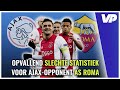 ❌❌❌ Ajax is voor NIEMAND bang: MILJOENEN stromen binnen & INTERESSANTE loting! ? | EL ROUND UP
