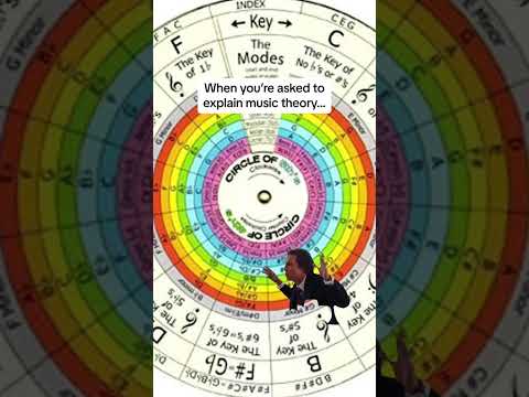 Well… it can be helpful… but not necessary… 😅 #Guitar #RocksmithPlus