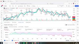 PARABOLIC SAR strategy Tradingview  [SOLVED] 👌