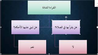 صورة دليل القرآن والسنة - مقرر أصول الفقه ISLM223 - عامر بهجت