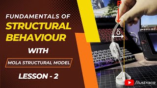 Fundamentals of Structural Behaviour | Lesson - 2 | Mola Structural Model | ilustraca | Sandip Deb