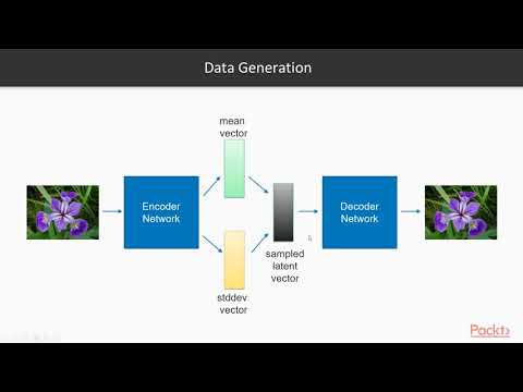 Deep Learning with PyTorch The Course Overview | packtpub com