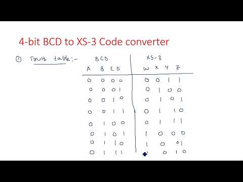 Number Systems Decimal Number System STLD Lec 01