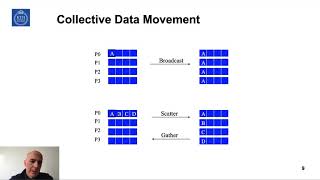 3.7 DD2356 - Collective Communication & Computation in MPI